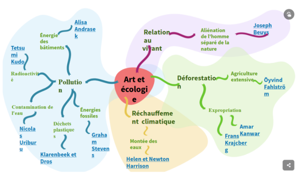 Expo Art Et écologie