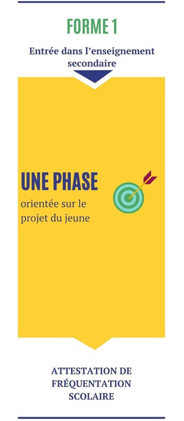 Forme1