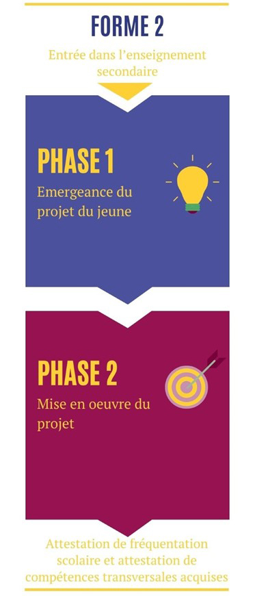 Forme2