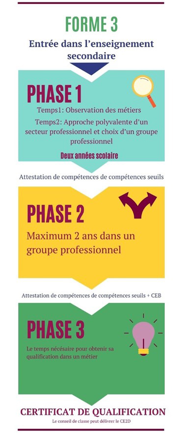 Forme3